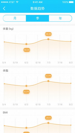 斐讯健康app截图4